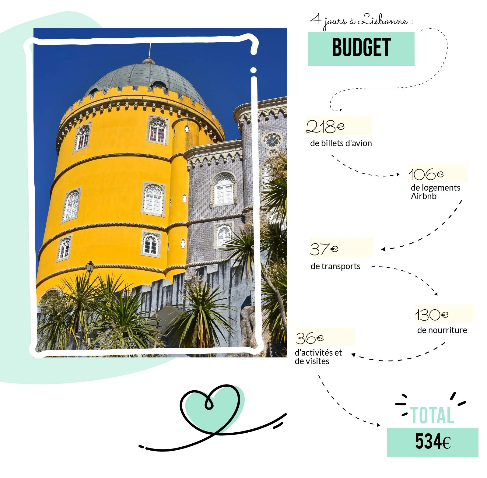 Que faire à Lisbonne en 4 jours : Le City-Guide ! 23 budget 4 jours lisbonne