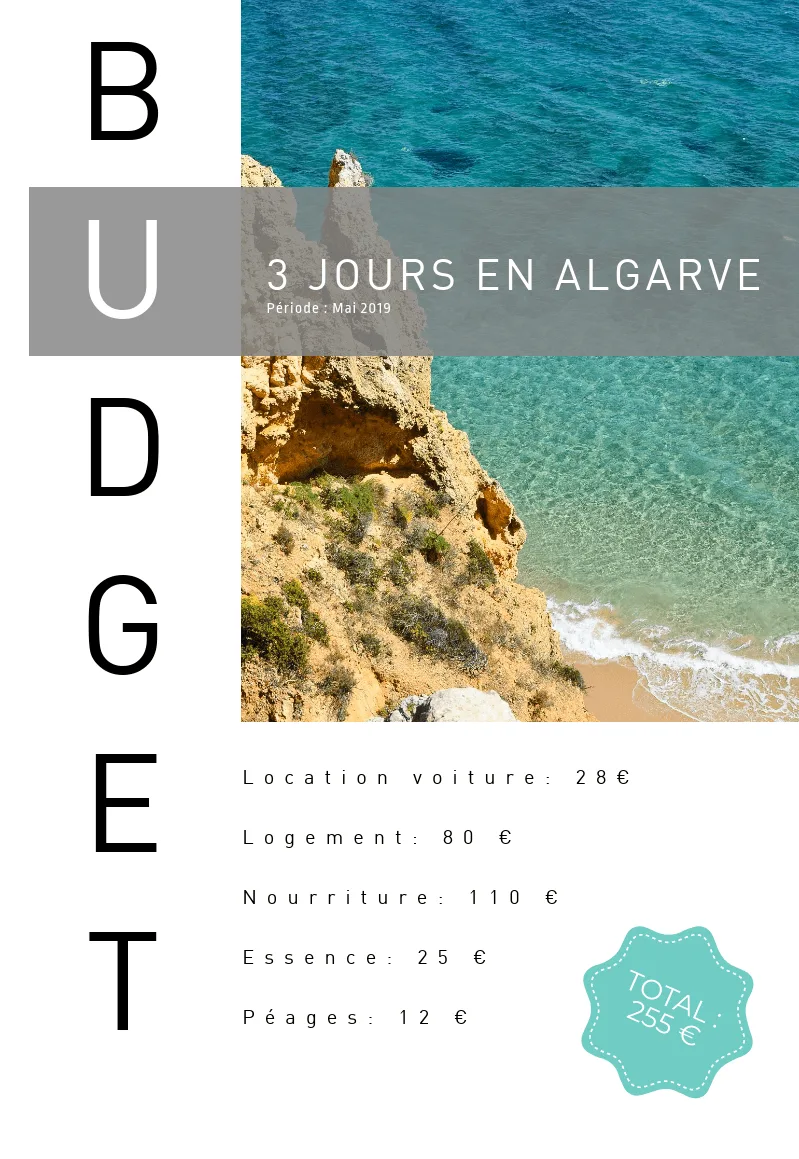 Visiter la Côte d'Algarve en 3 jours : que faire ? 30 Détail de mon budget pour 3 jours sur la Côte d'Algarve