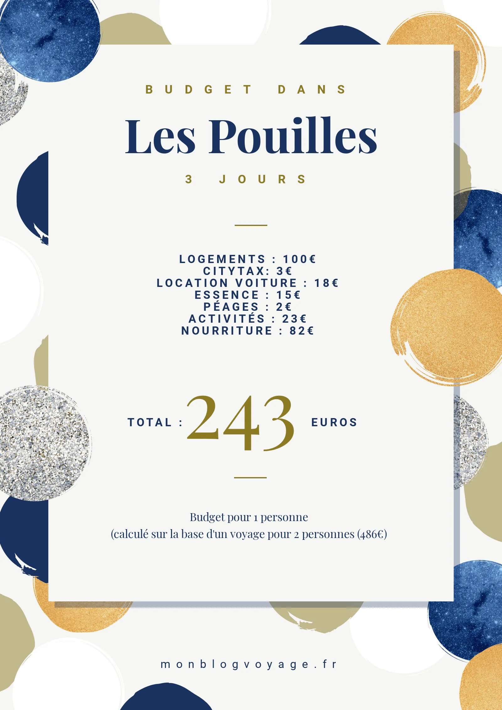 budget voyage pouilles italie 3 jours