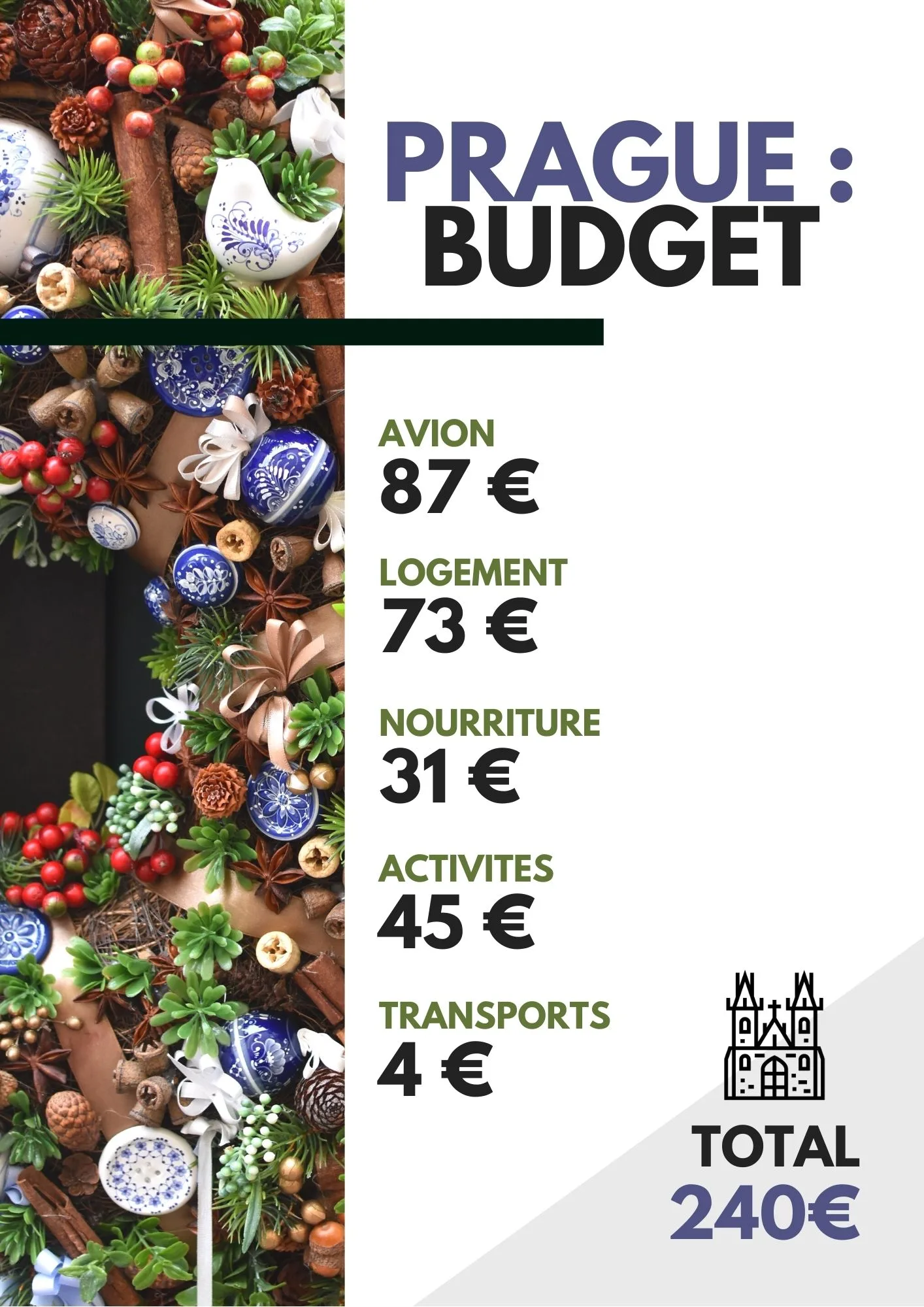 Visiter Prague l’hiver : que faire en un weekend ? 37 budget weekend prague