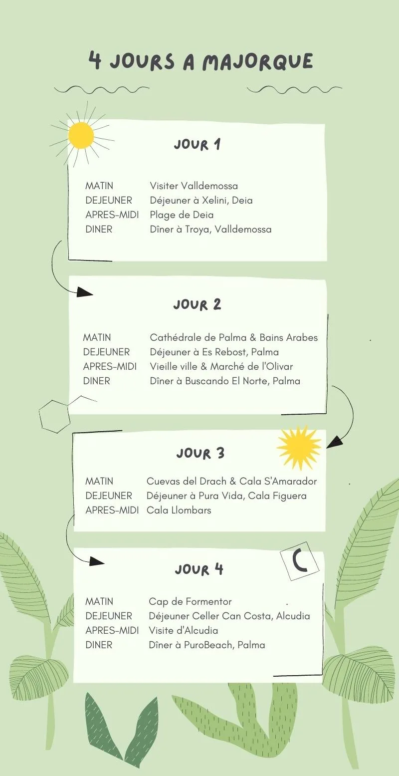 Que faire à Majorque en 4 jours : Guide complet ! 21 Carte et détail de mon itinéraire de 4 jours à Majorque